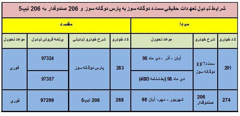 طرح نبدیل محصولات ایران خودرو 